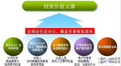 月星國(guó)際公寓產(chǎn)品品鑒會(huì)暨手繪DIY活動(dòng)精彩舉行，物業(yè)管理服務(wù)再升級(jí)