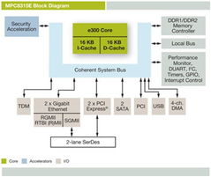 世平集團攜手Freescale，引領電腦儲存設備技術新方案