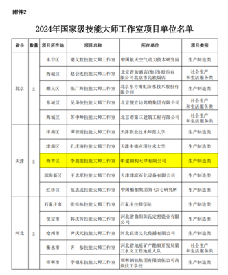 喜報 | 最新國家級榜單發布，西青+1 新材料技術推廣服務